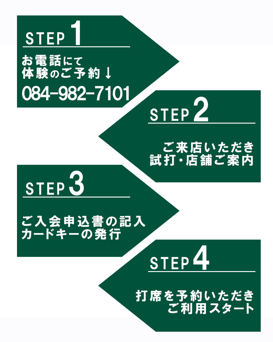 室内ゴルフ,シミュレーションゴルフ